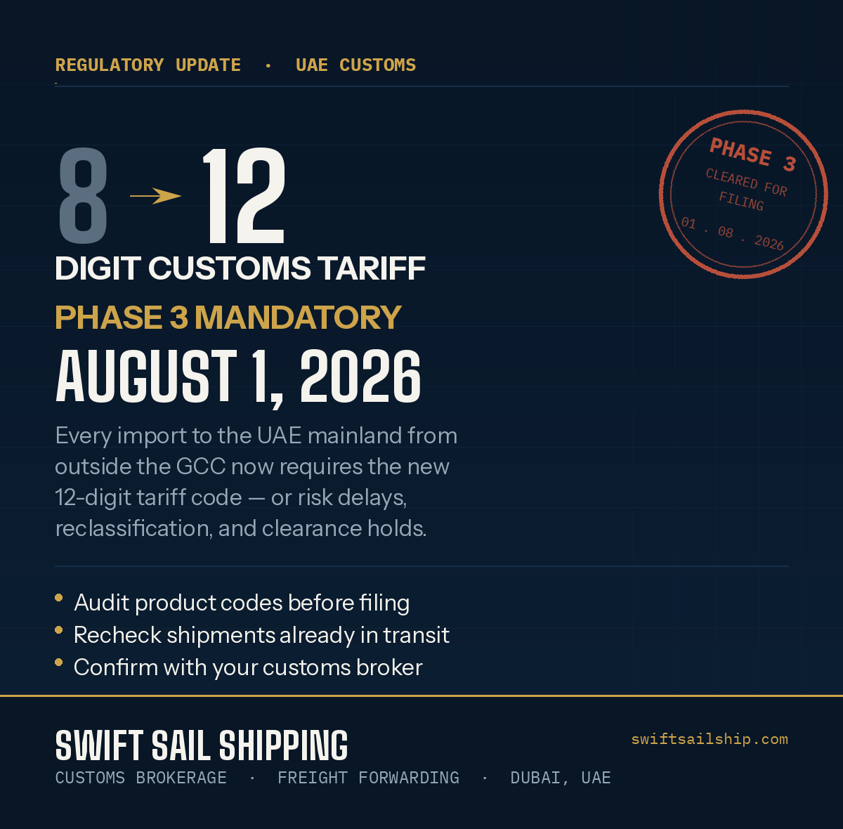 UAE Customs Phase 3 12-Digit Tariff Code Infographic